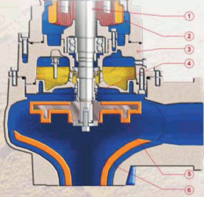 section view PUMP FOR ENAMELS AND AGGREGATES WASHING