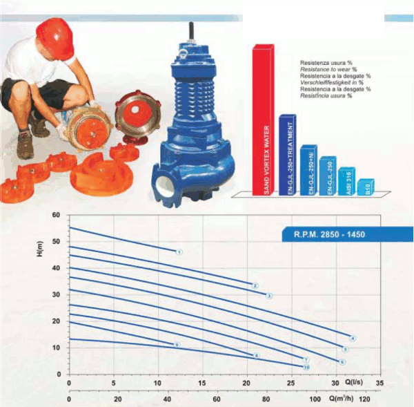 performance curves