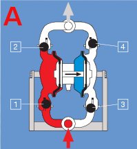 pompa a diframma fase A