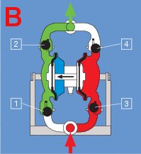 pompa a diframma fase B