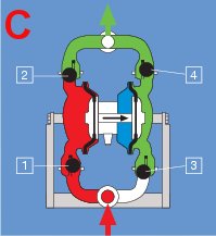 pompa a diframma fase C