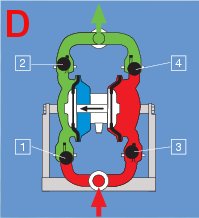 pompa a diframma fase D