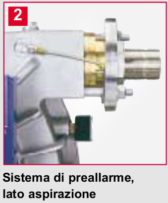 sistema di preallarme fig. 2 (pompa peristaltica)