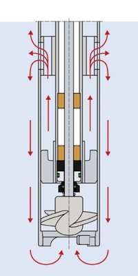pompe travaso fusti con miscelazione fig. 02
