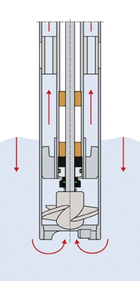pompe travaso fusti con miscelazione fig. 03